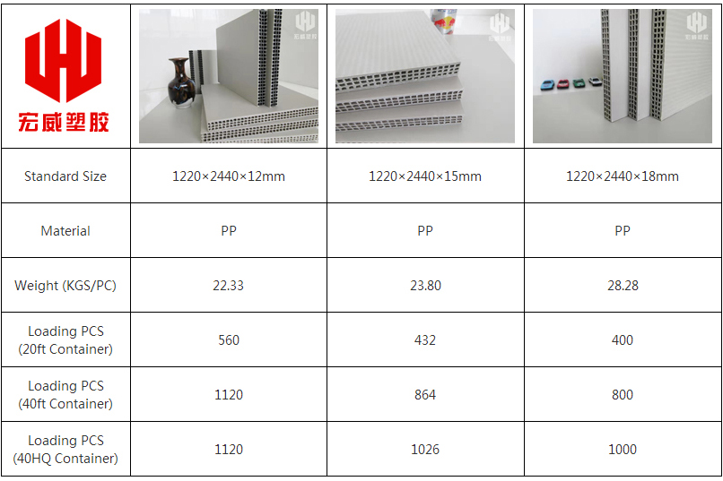 Dimensional Table of PP Plastic Hollow Construction Formwork
