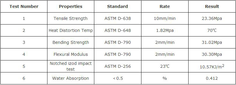 Mechanical Properties of PP Hollow Plastic Construction Formwork