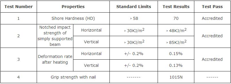 Technical Properties of PP Plastic Hollow Construction Formwork